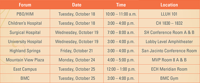 Loma Linda University Medical Center – See chart below