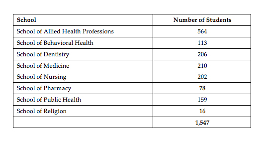 Graduates by school